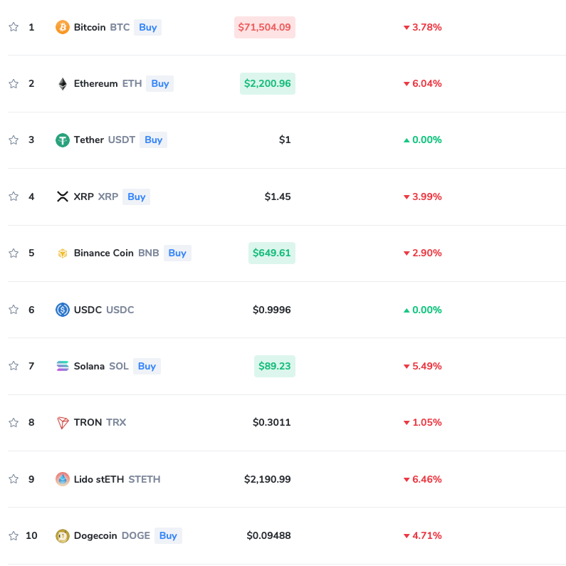 CoinCarp tweet media