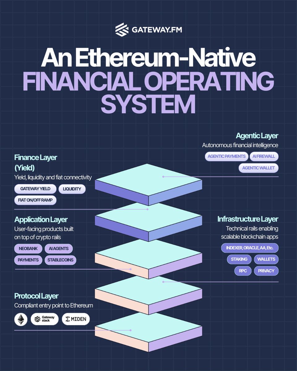Gateway FM tweet media