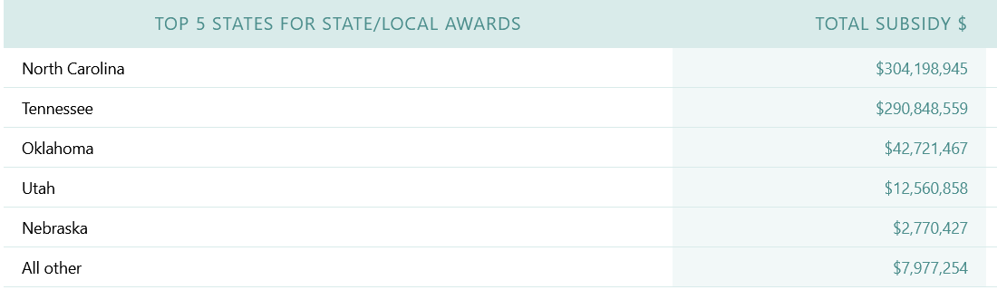 State Leadership Initiative tweet media