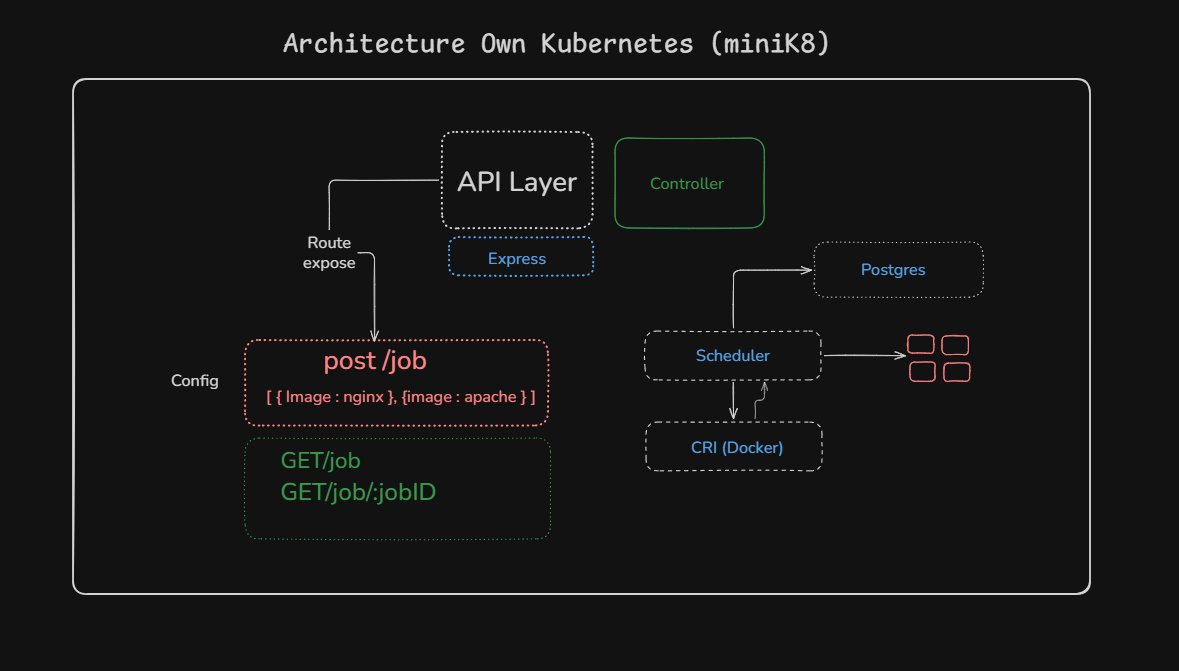 dev0jha's tweet photo. Learning Docker by building project 

Custom API layer → Express controller → CRI scheduler handling GET /jobs/:id https://t.co/OLLD5C1EcR