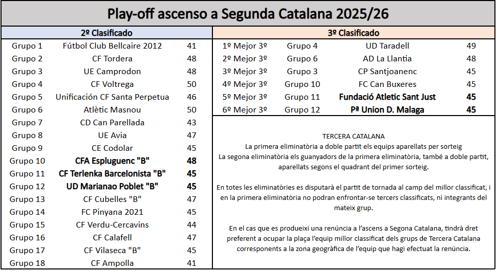 Fútbol Baix Llobregat - By Luis tweet media