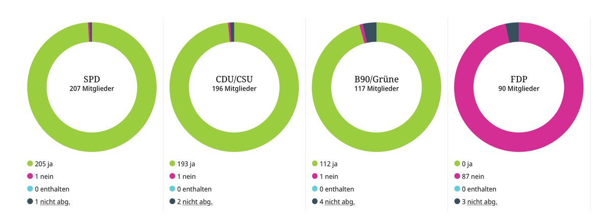 Filipe Ramalho 💛🇪🇺 tweet media