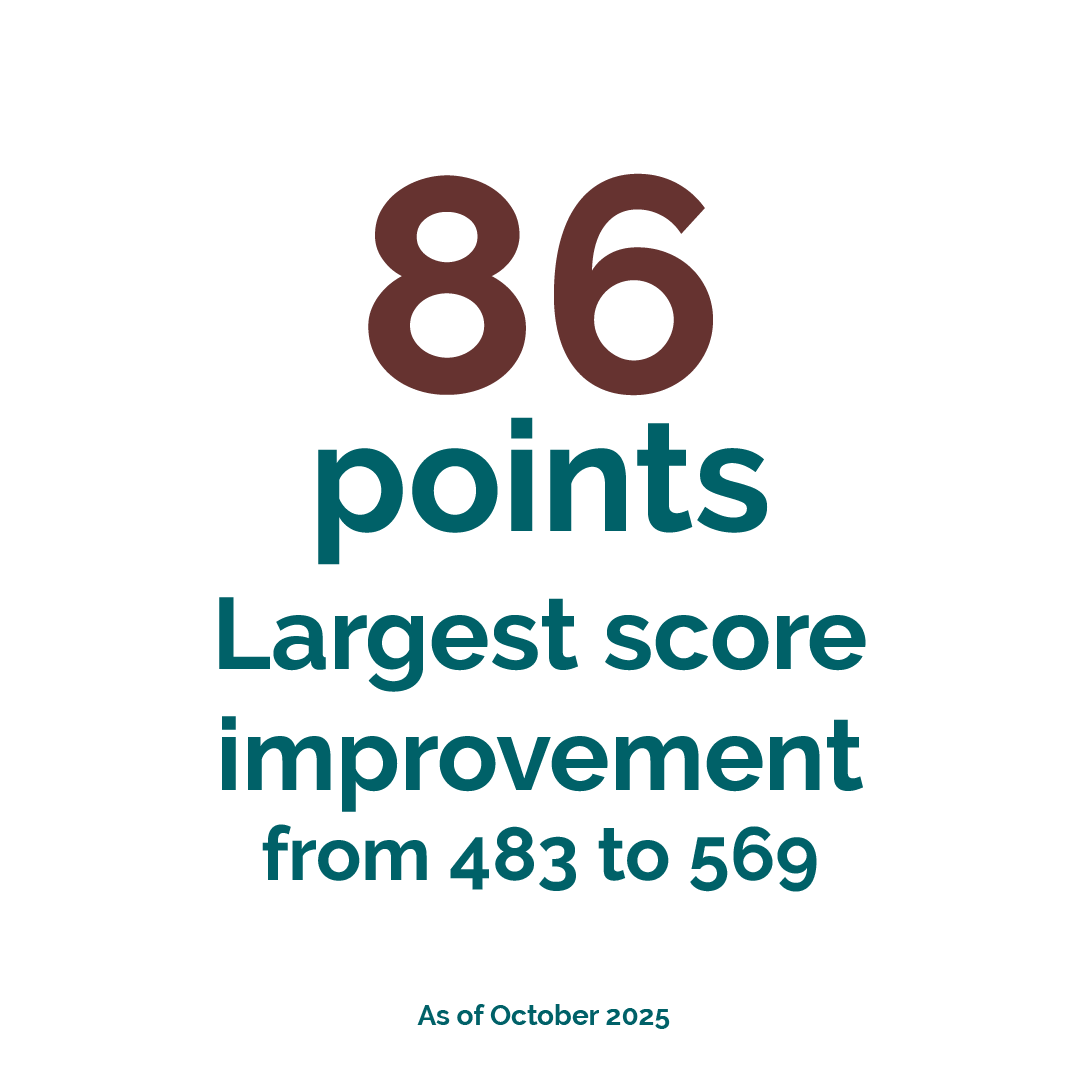 First Southwest Bank tweet media