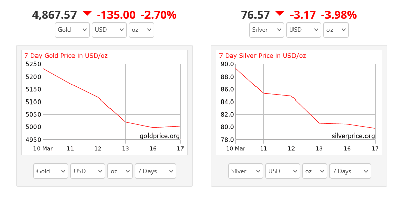 HowToInvestGold tweet media