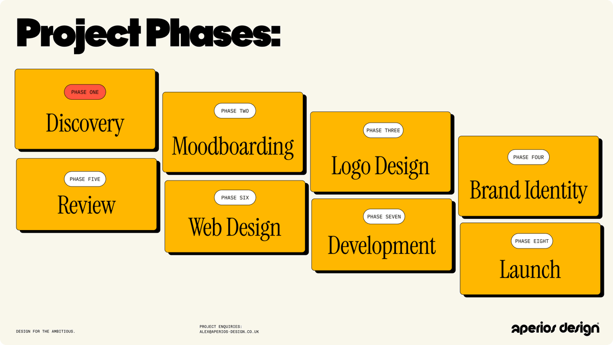 Alex Aperios tweet media