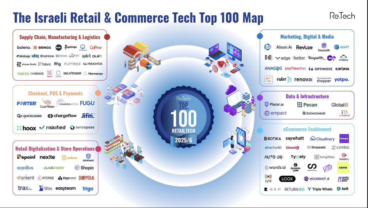 Eze Vidra tweet media