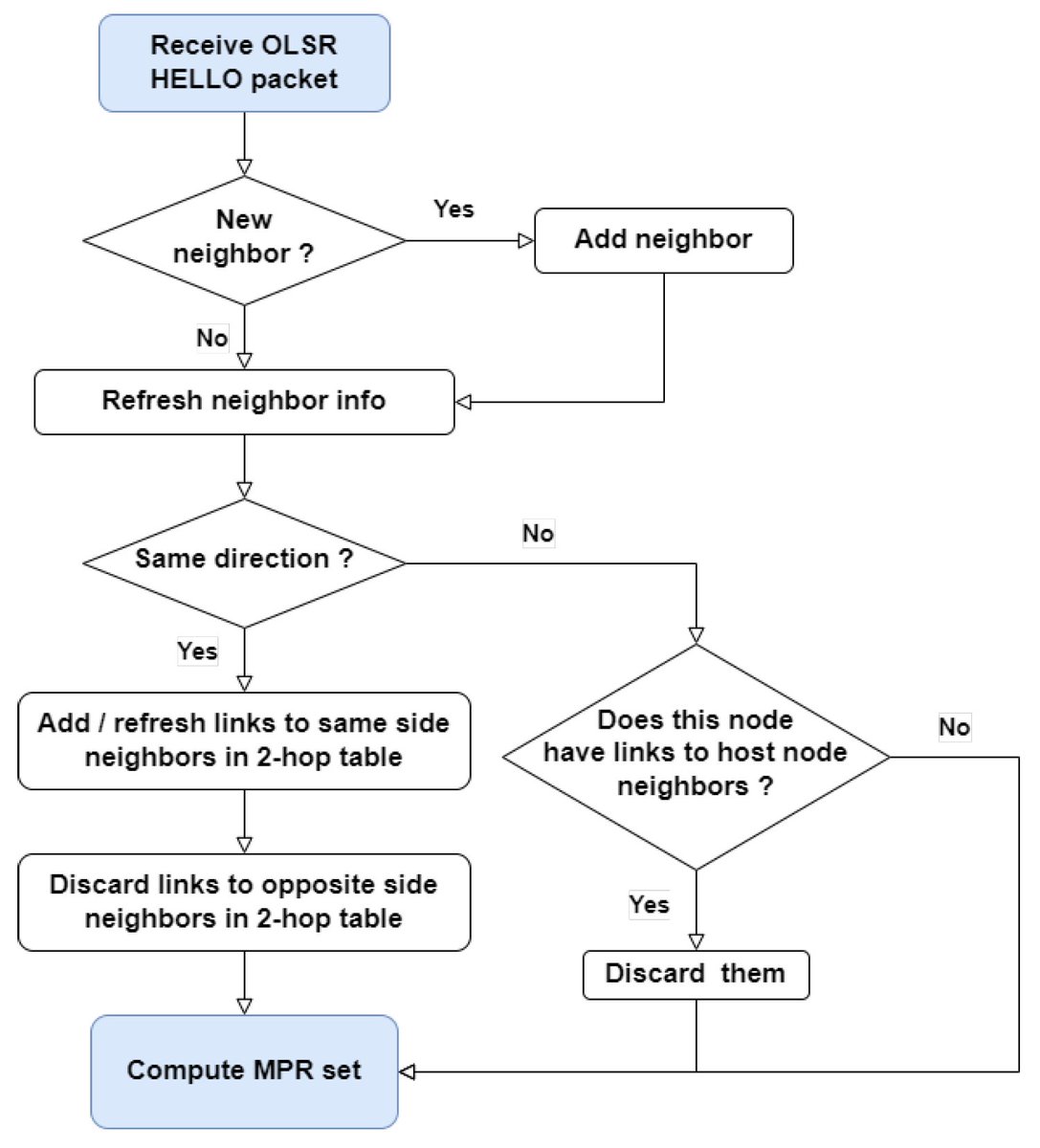Electronics MDPI tweet media