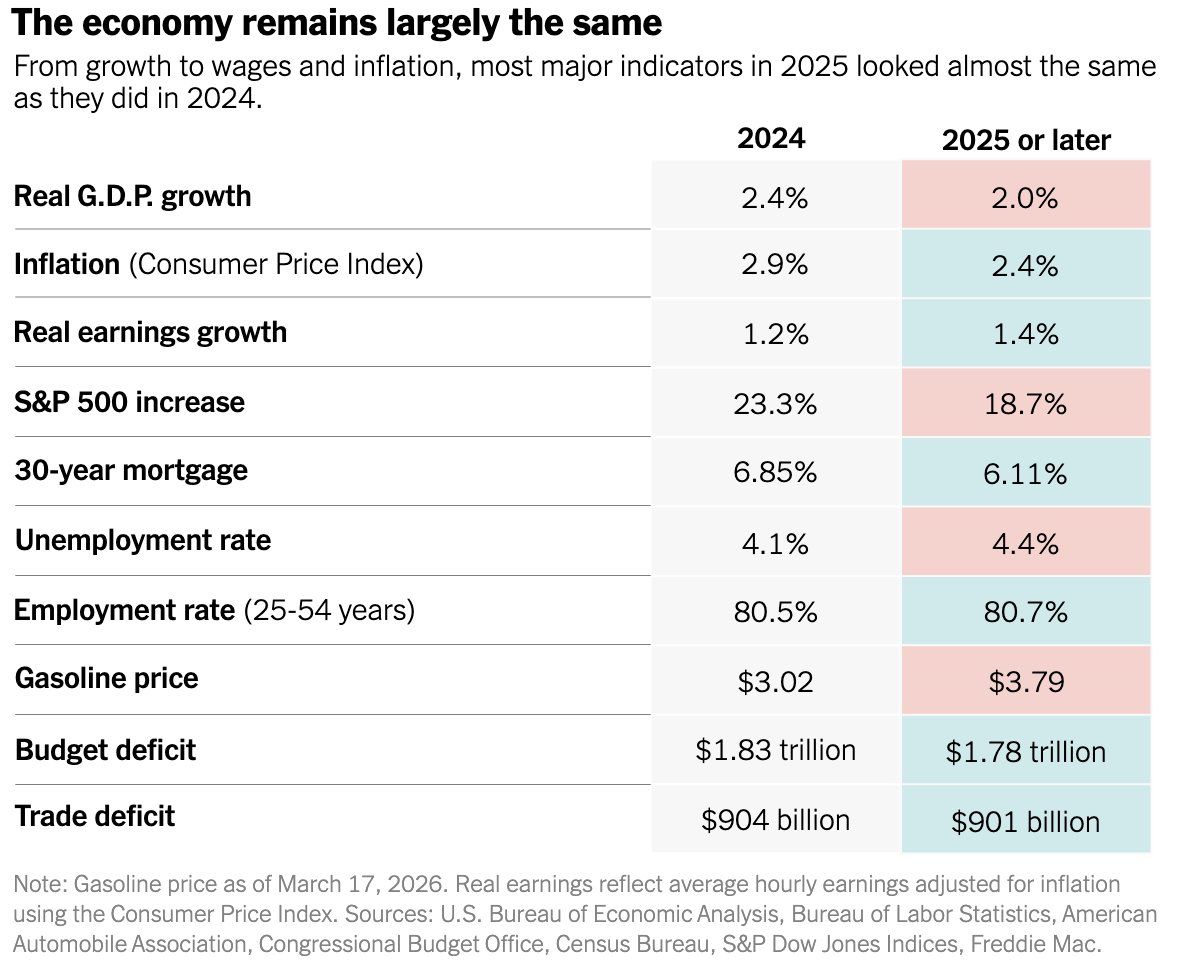 Jason Furman tweet media