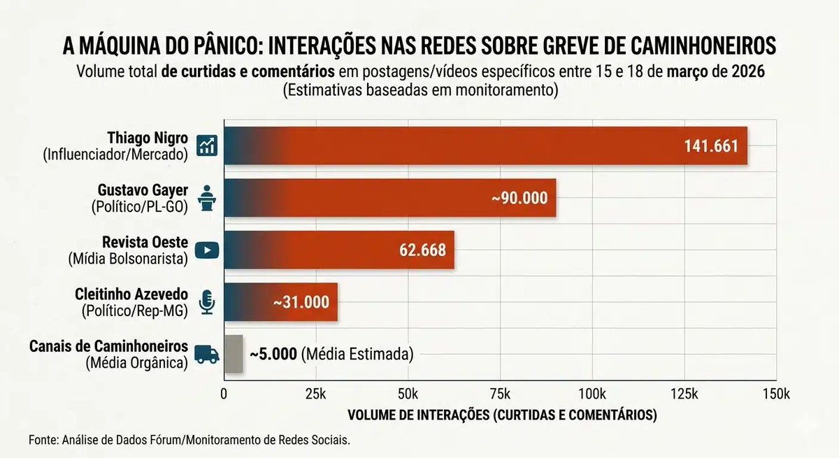 Revista Fórum tweet media