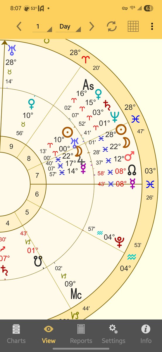 PurpleMoonAstroTarot 🕊 tweet media