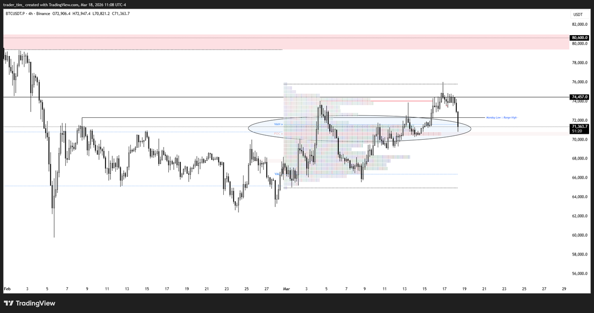 Trader Tim tweet media