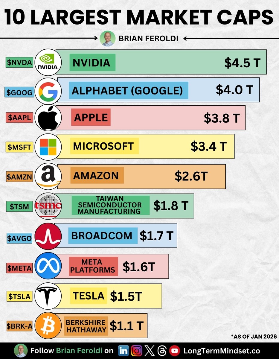 Brian Feroldi tweet media