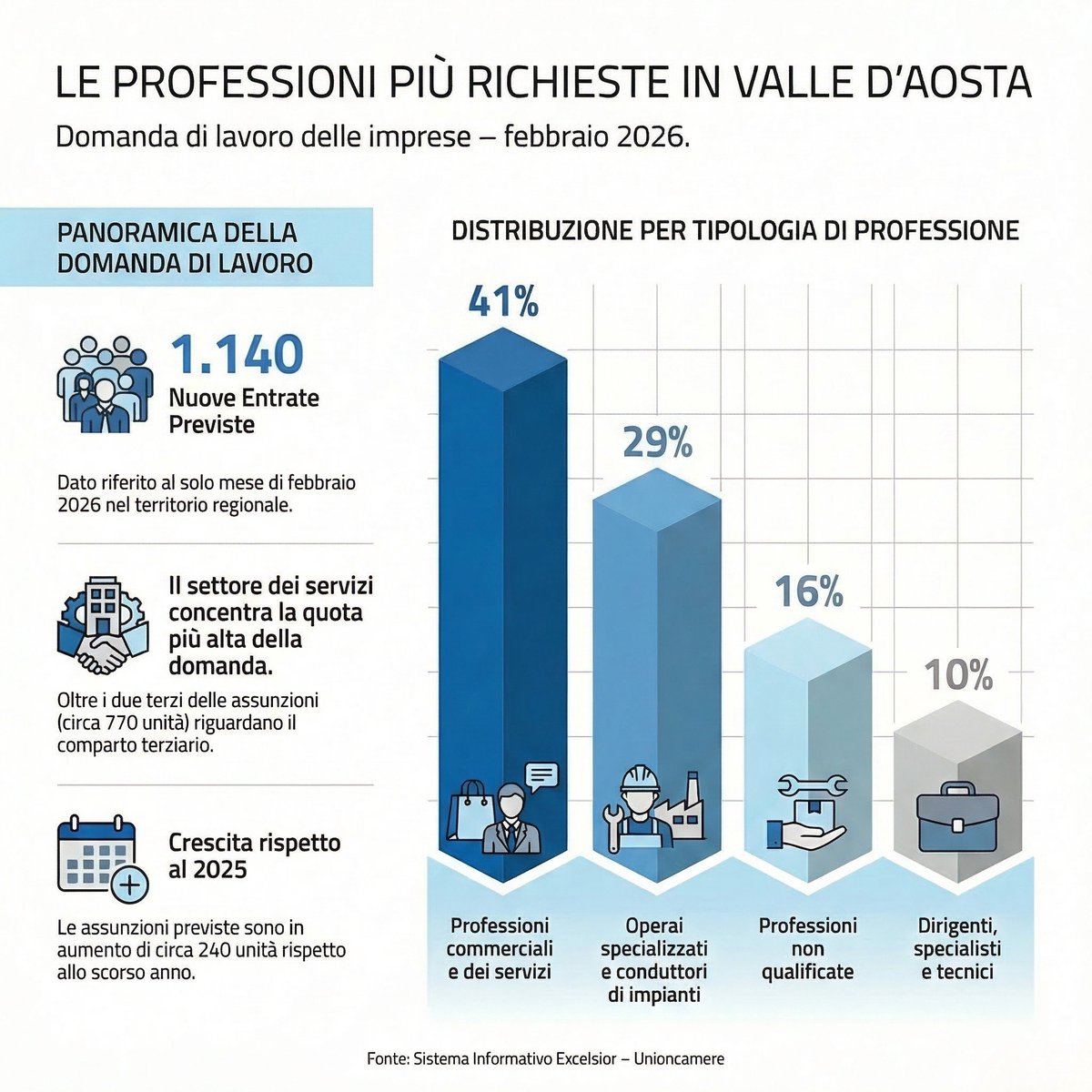 Chambre valdôtaine tweet media