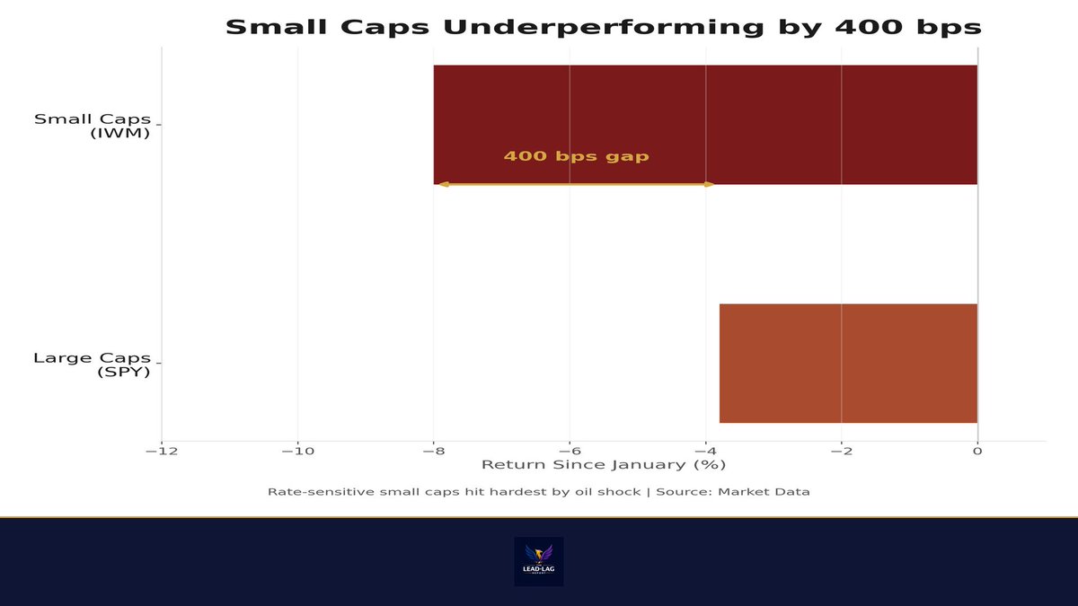 Michael A. Gayed, CFA tweet media