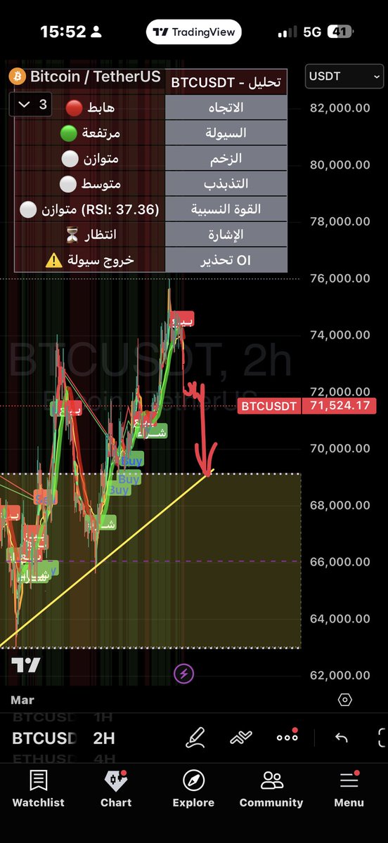 أكاديمية الكريبتو العربي tweet media