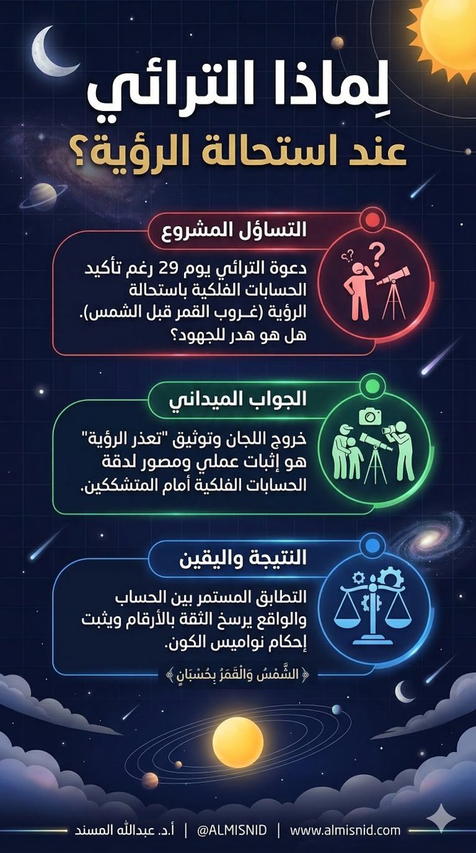 أ.د. عبدالله ‌المسند tweet media