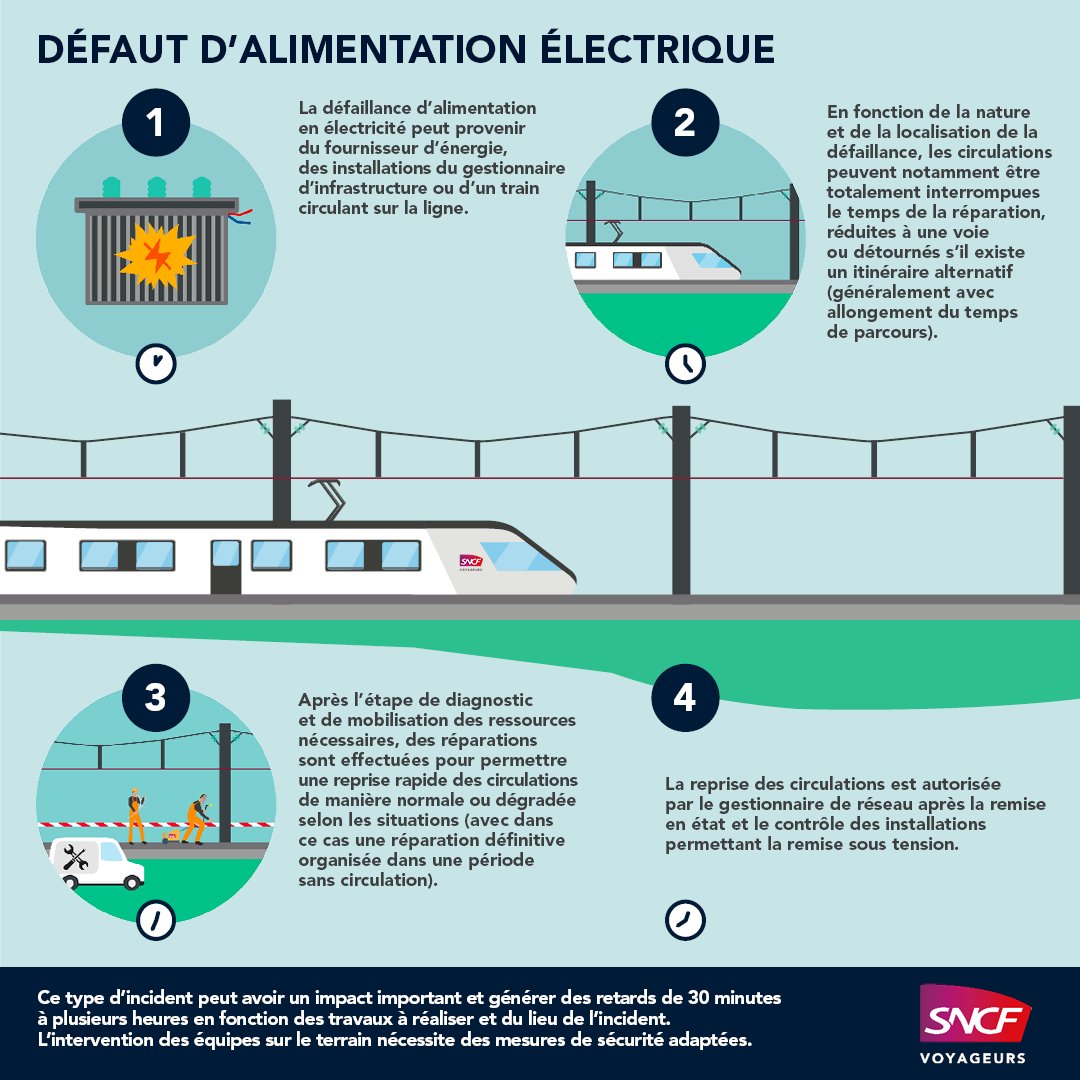 TERPays2LaLoire's tweet photo. 🔴 Une panne électrique entraîne à #Evron entraîne des perturbations sur la ligne #LeMans↔️#Laval jusqu'à 19h30.
🛠️ Les équipes SNCF sont à pied d'œuvre pour permettre une reprise normale du trafic.
Je suis à votre écoute. https://t.co/Ab1hCRXU45