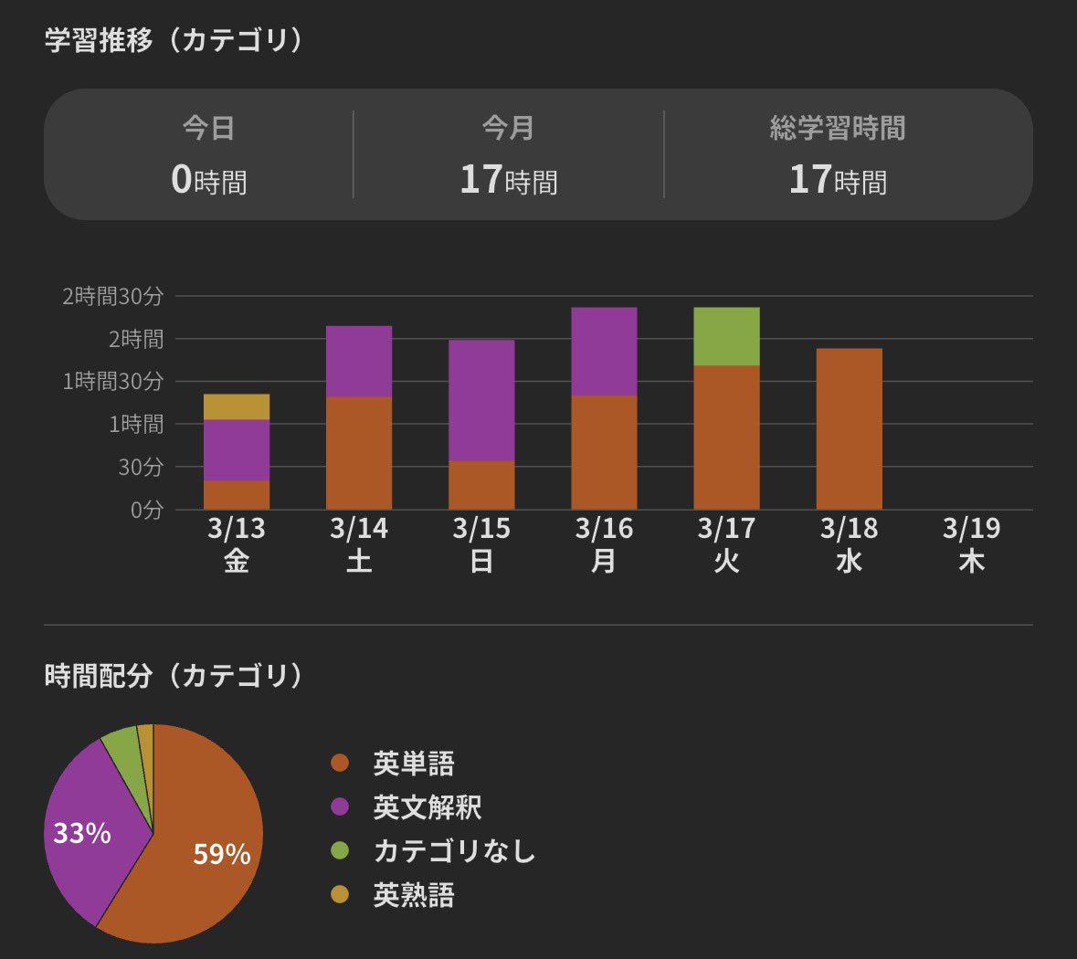 学習記録 tweet media