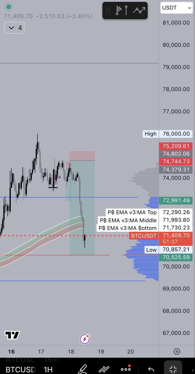 WallStreetAkhi tweet media