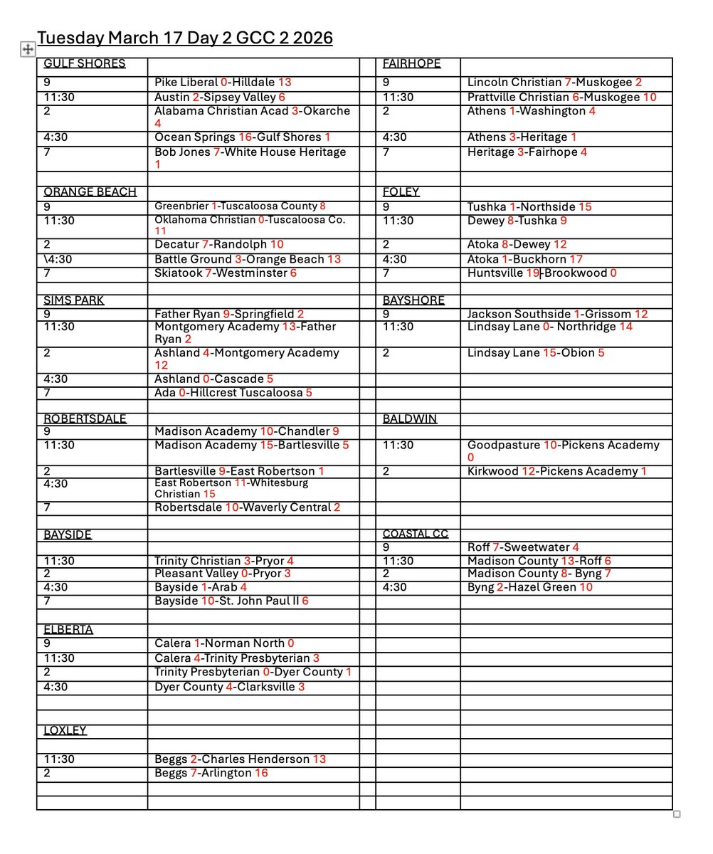 GSHS Baseball tweet media