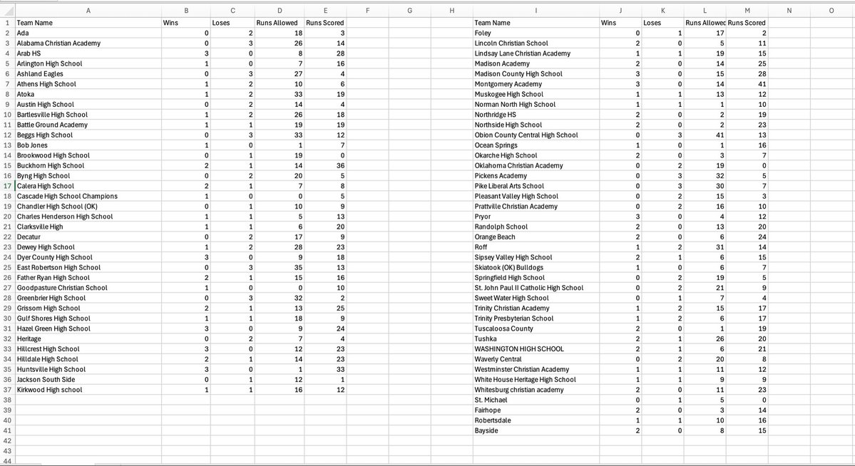 GSHS Baseball tweet media