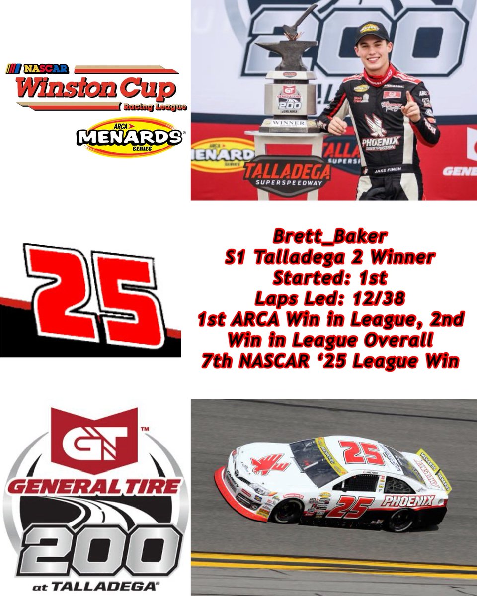 Notched my first ARCA win in WCRL last night, winning at <a href="/TALLADEGA/">Talladega Superspeedway</a> for the first time since my last win on <a href="/NASCARRivals/">NASCAR Rivals</a> back in November 2024.

2nd ARCA win on <a href="/Nascar25Game/">NASCAR 25 Game</a>, 7th total on the game, 765th NASCAR league win overall.