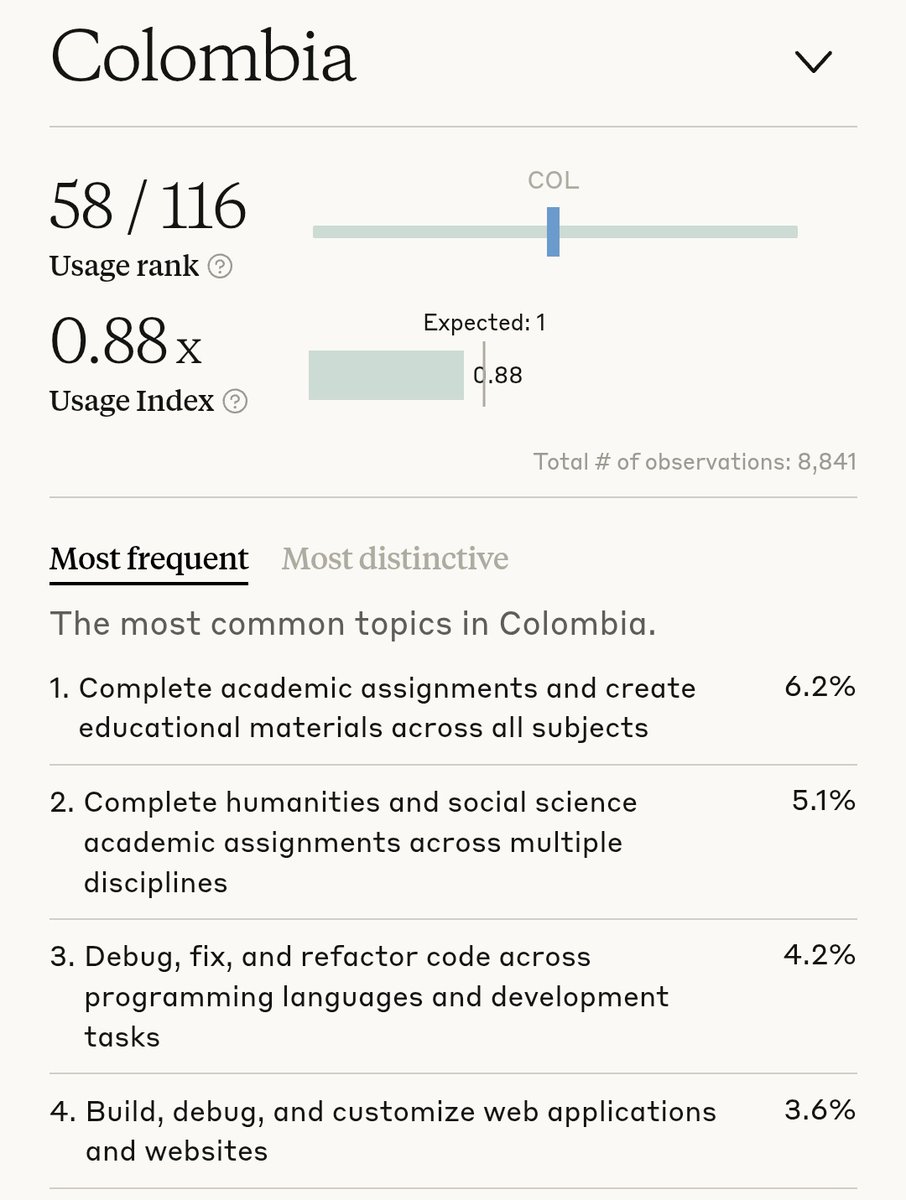 Cafenófilo ☕ tweet media