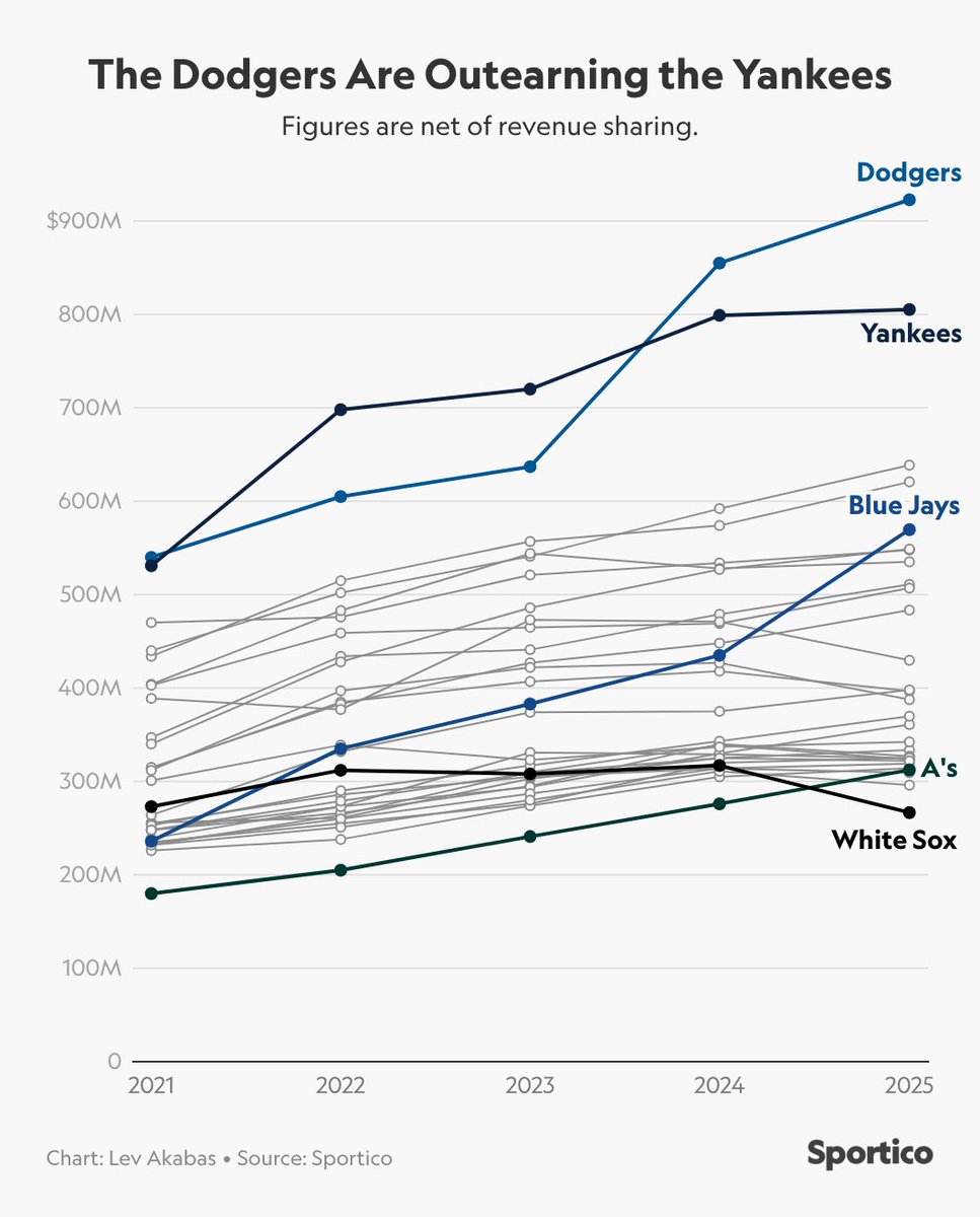 Lev Akabas tweet media