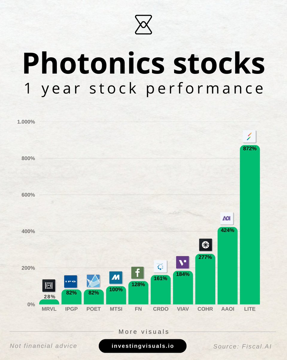 Investing visuals tweet media