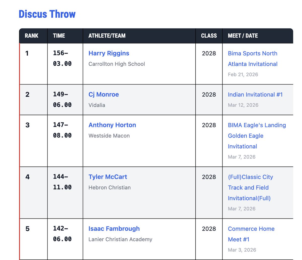 Isaac Fambrough tweet media