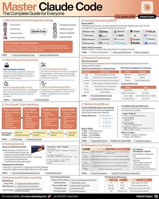 Tanmay Goel tweet media