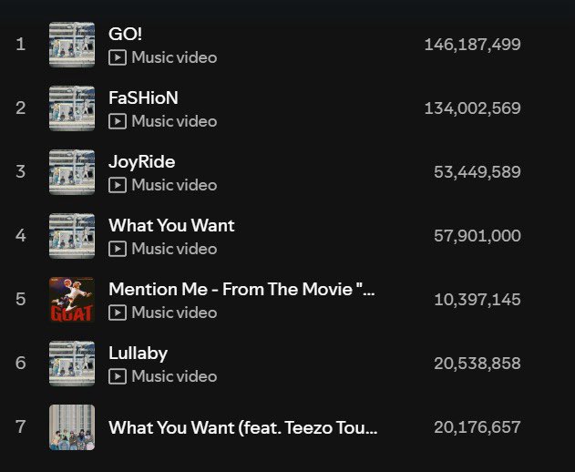 FB FOR STREAMING CORTIS tweet media