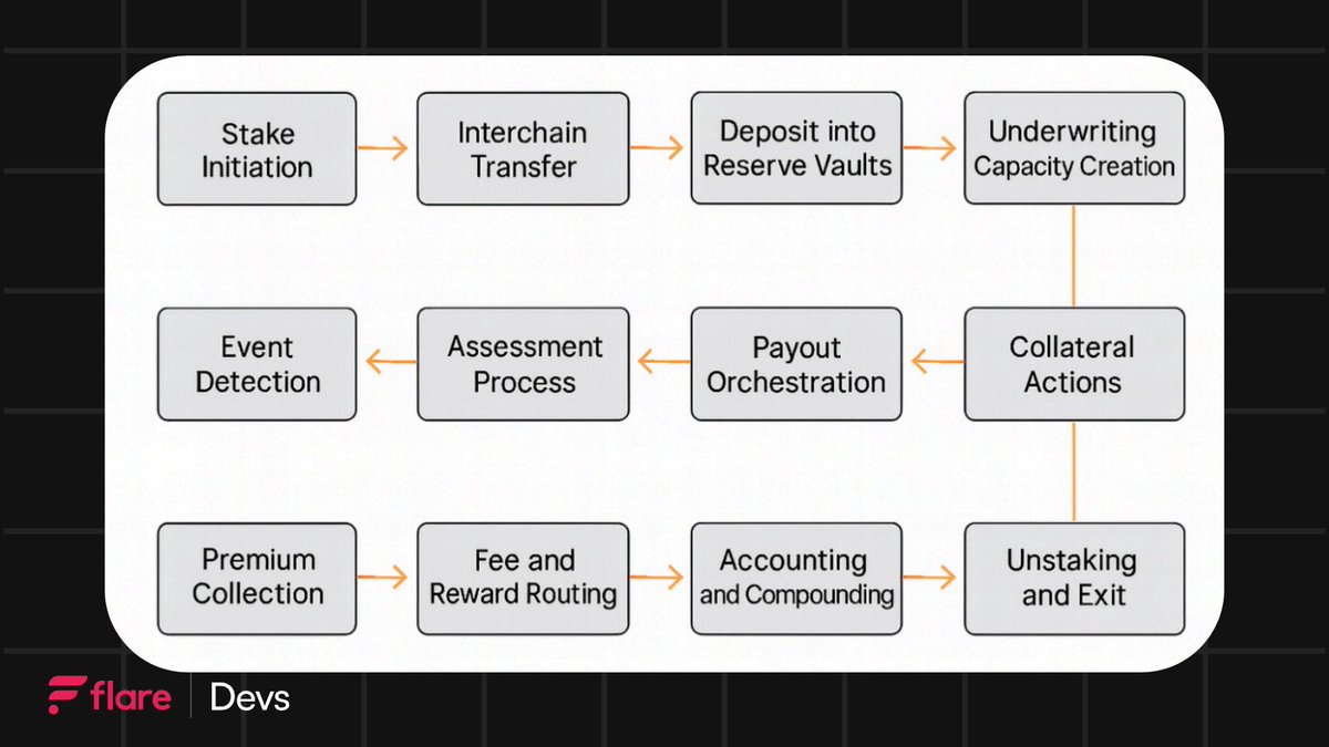 Flare Devs tweet media