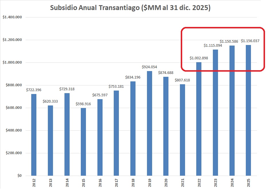 Louis de Grange tweet media