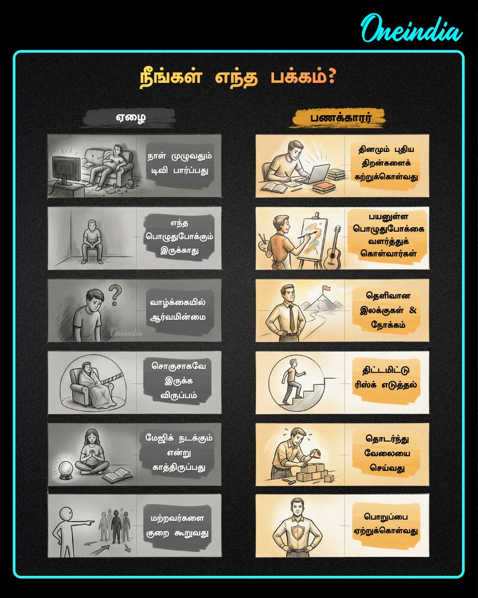 thatsTamil's tweet photo. நீங்கள் எந்த பக்கம் இருக்கீங்க?
#RichvsPoor #MindsetShift #Offbeat #Oneindia #OITamil https://t.co/kxw9ZzYwQL