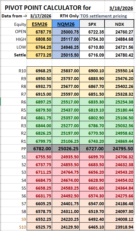 mallig's tweet photo. 03/18/26 Pivot Points https://t.co/VOfYiQjc9d