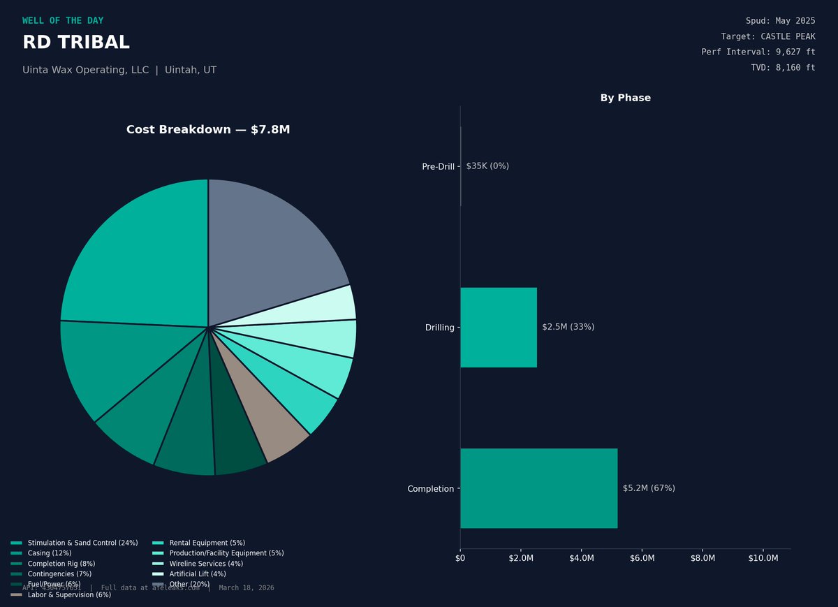AFE Leaks tweet media