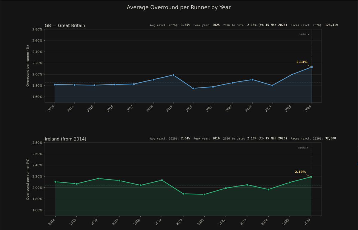 Paul Fitzgerald tweet media