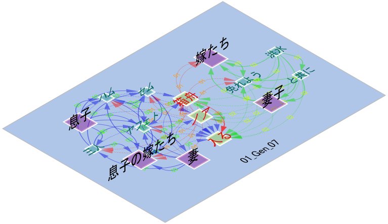 命題: 霊魂心肉vs善悪 + #神の計画 とは？：聖書の語句のテキストマイニング tweet media