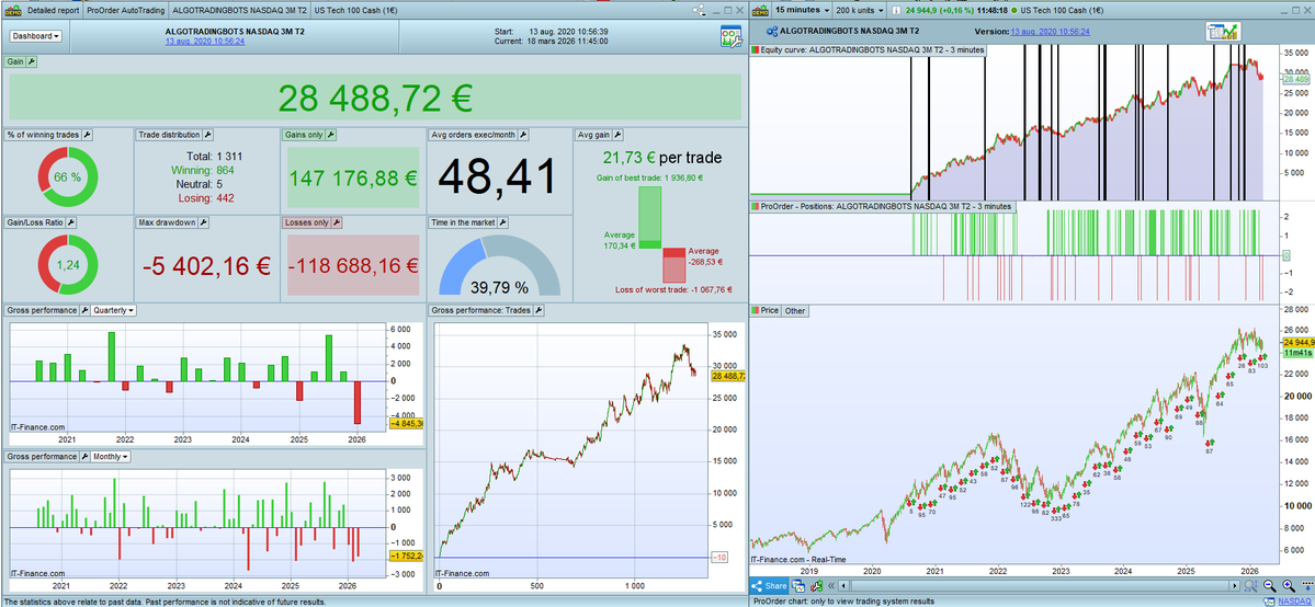 AlgoTradingBots tweet media