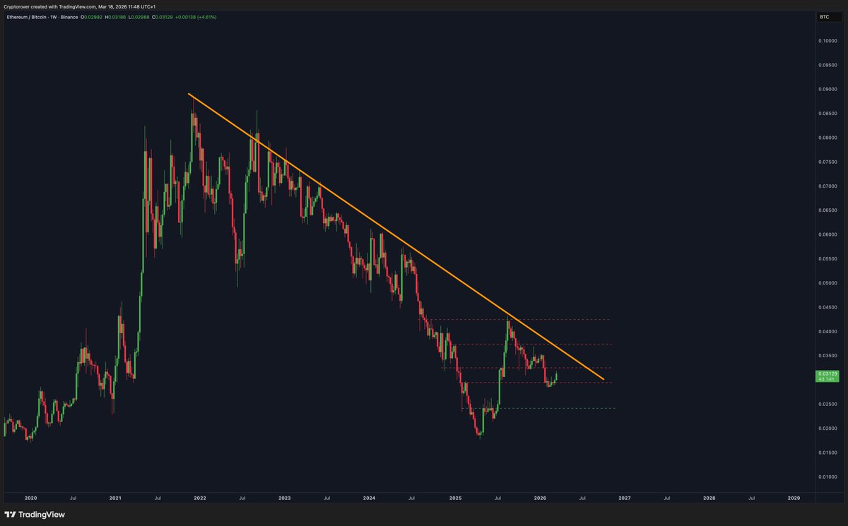 Crypto Rover tweet media