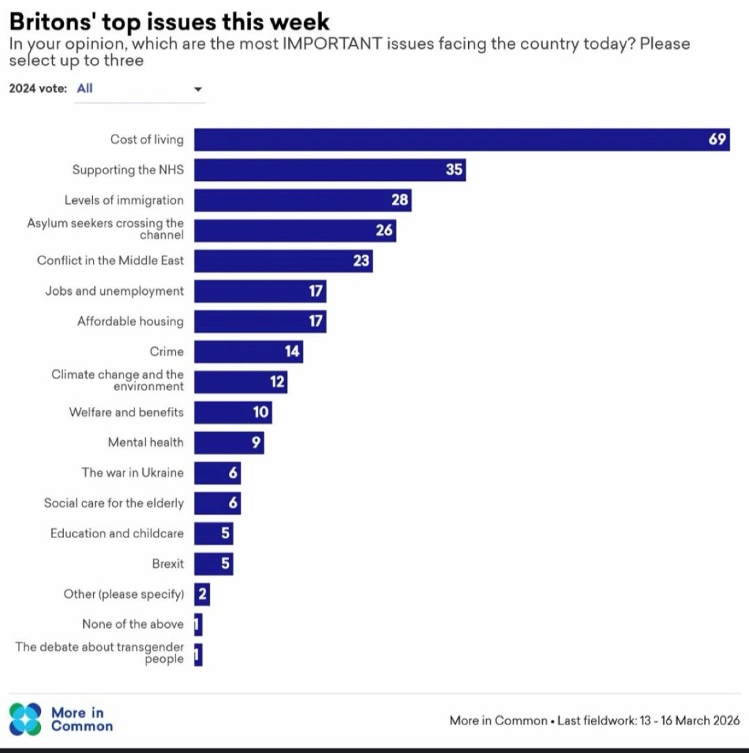 Steph Richards: (She/her) - Say NO to hate. tweet media