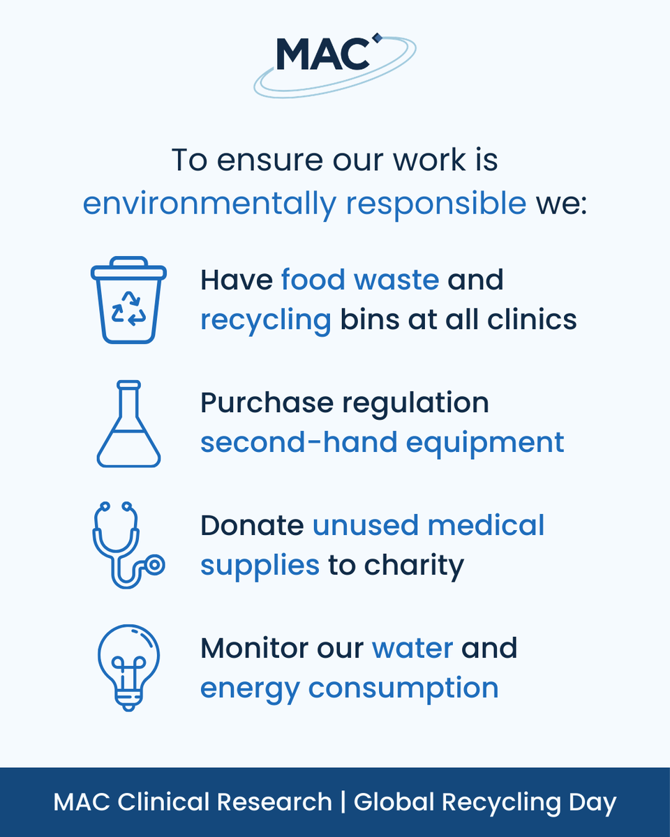 MAC Clinical Research tweet media