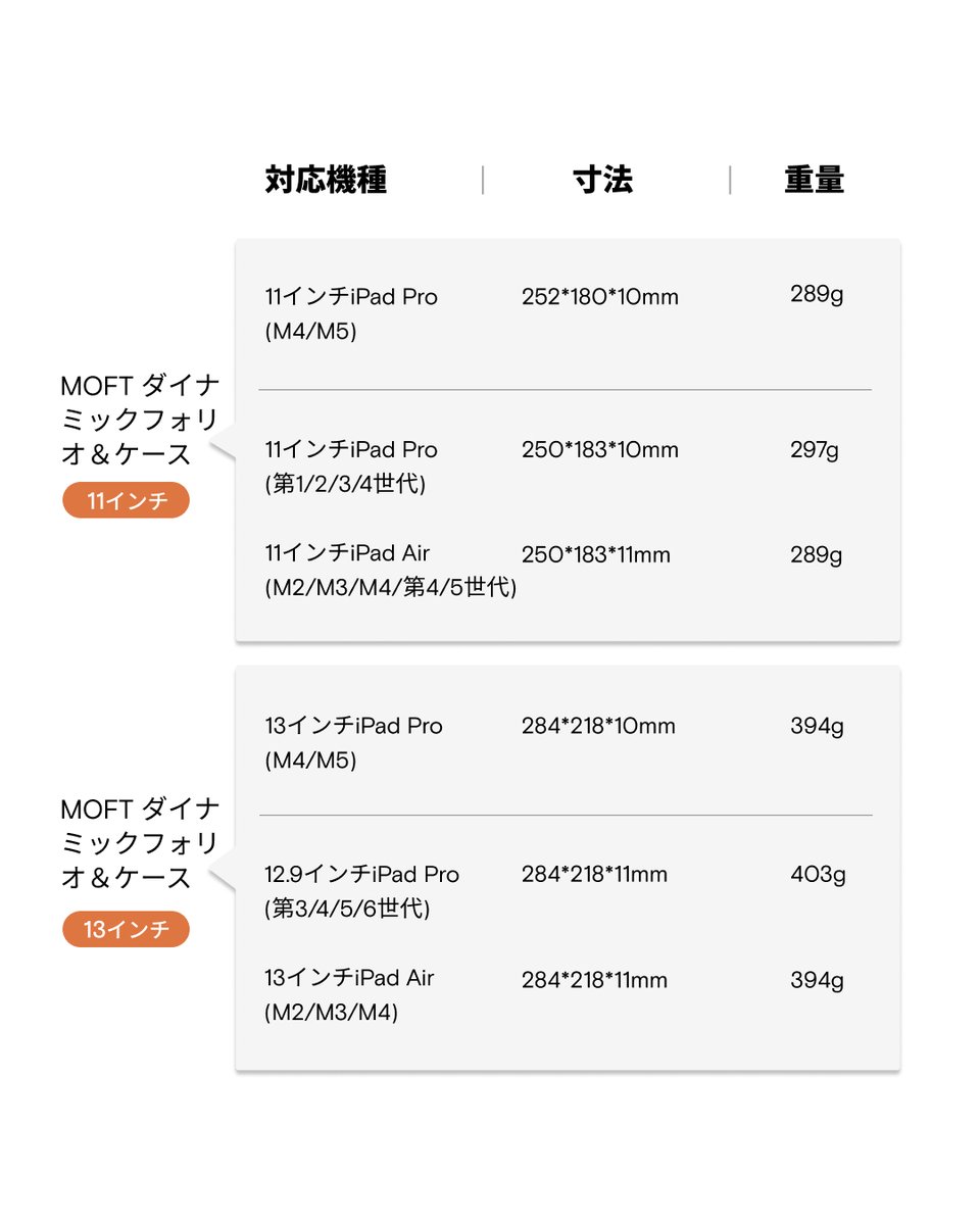 MOFT|モフト公式 tweet media