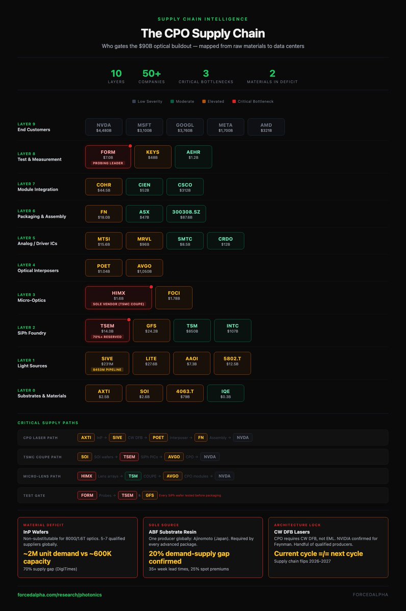Forced Alpha tweet media