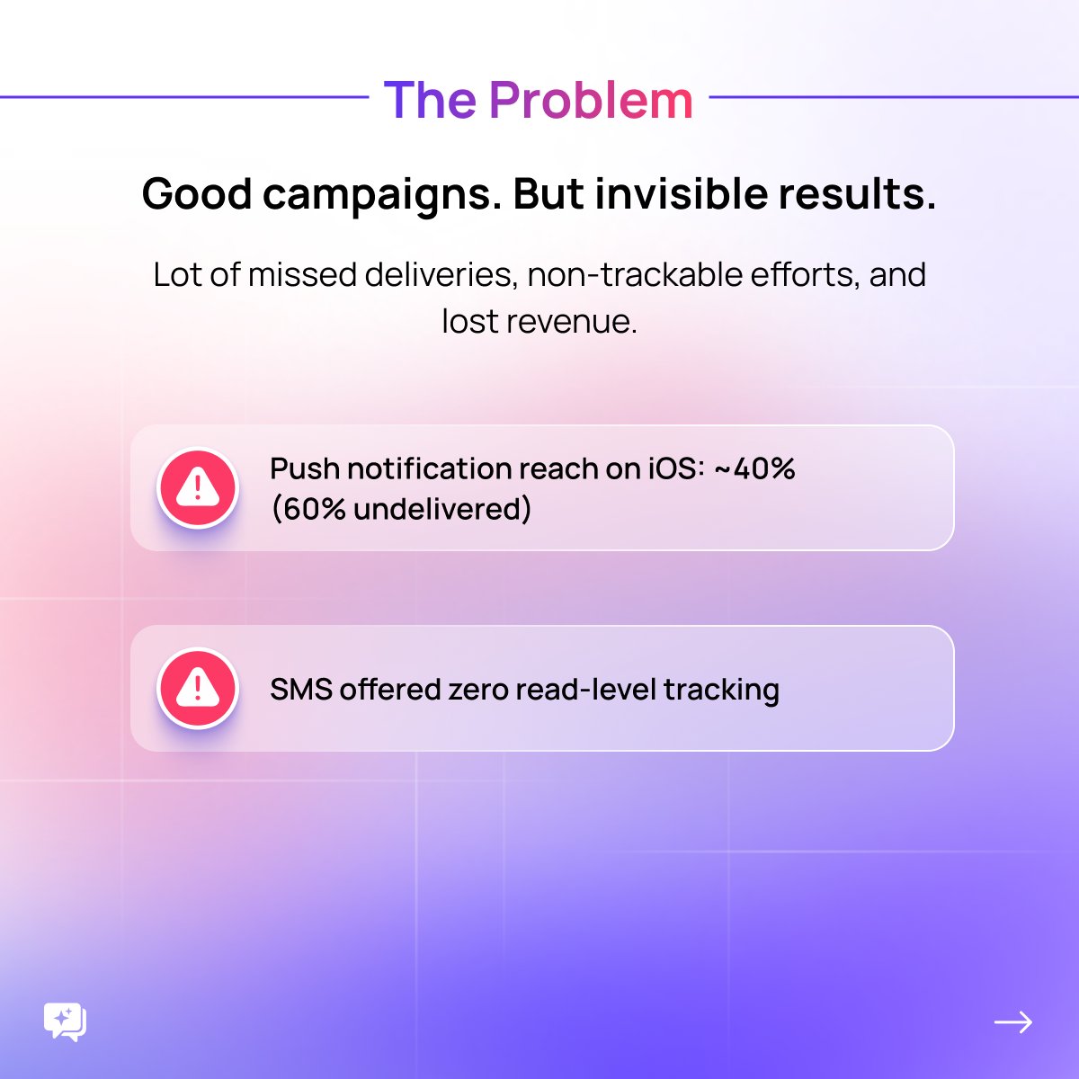 Gupshup.ai tweet media