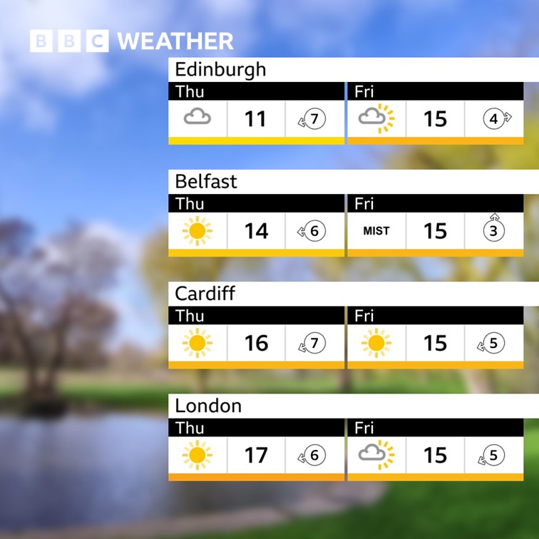 BBC Weather tweet media