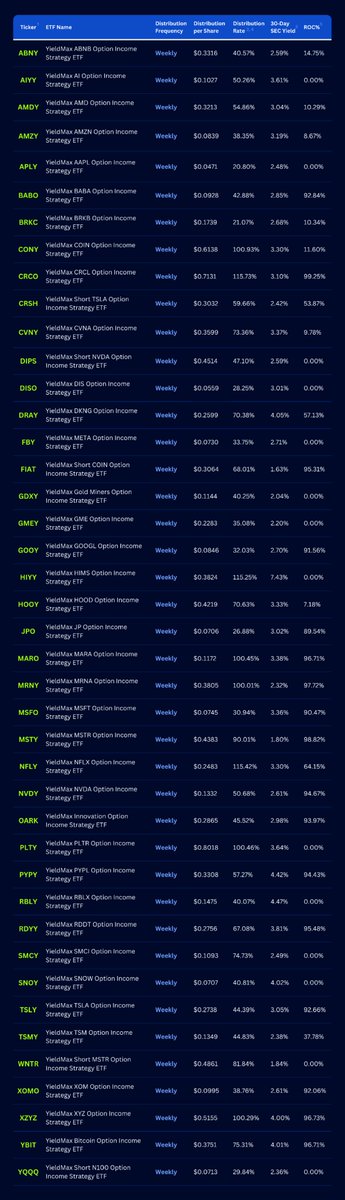 Dividendhook 🏴‍☠️ - ETF Dividend Estimator tweet media