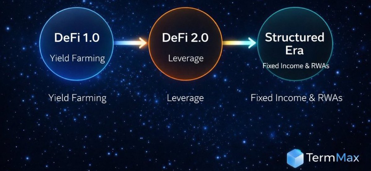 Llona ✨ 🐬TermMax tweet media
