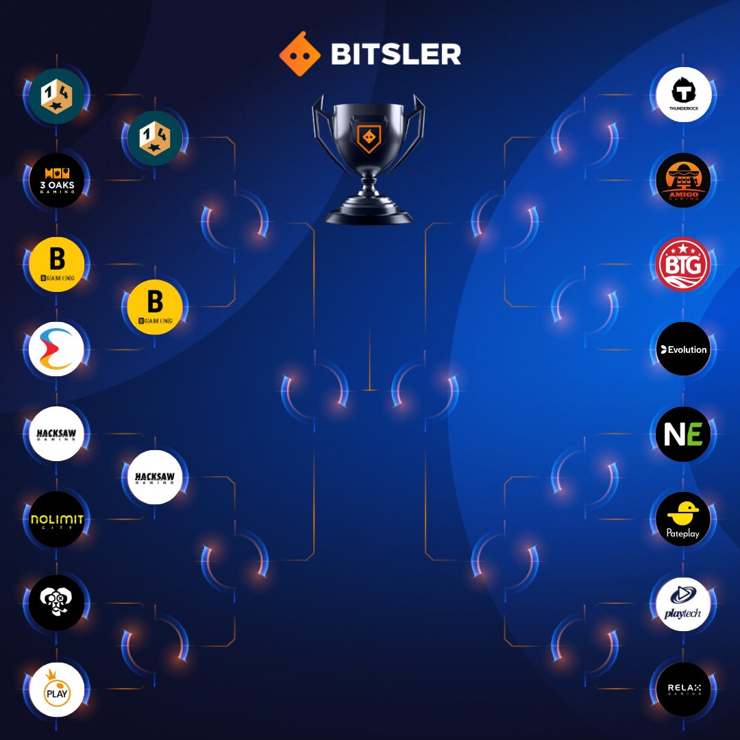 Bitsler tweet media